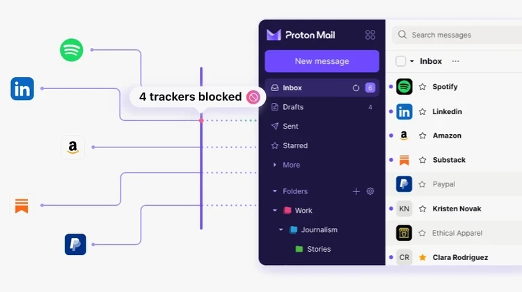 Ilustração mostra serviço do Proton Mail filtrando rastreadors do Spotify, Amazon, PayPal, Substack, e Linkedin